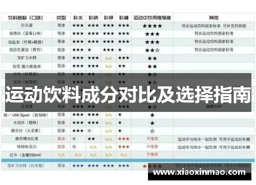 运动饮料成分对比及选择指南